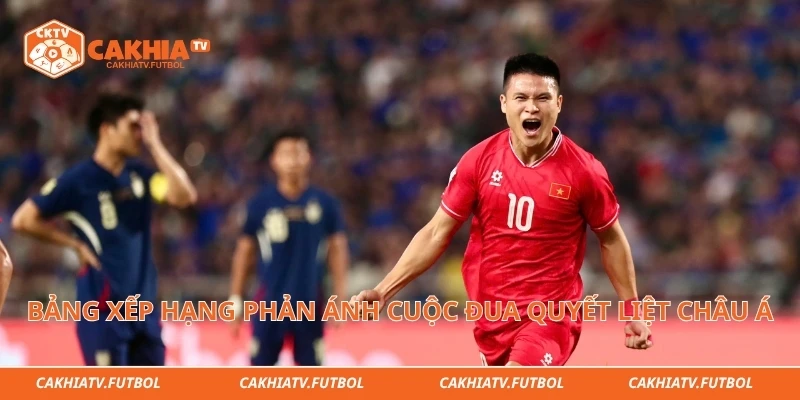Bảng xếp hạng phản ánh cuộc đua quyết liệt châu Á