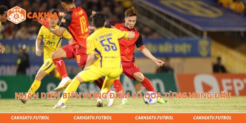 Nhận diện biến động điểm số qua từng vòng đấu